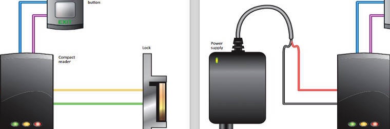 Image representation of our access solution services