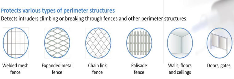 Image Representation of Our Perimeter Intrusion Detection Service