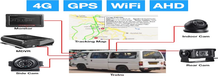 Image representation of our mobile surveillance  services